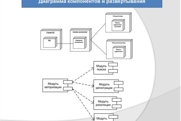 Что такое сайт kraken